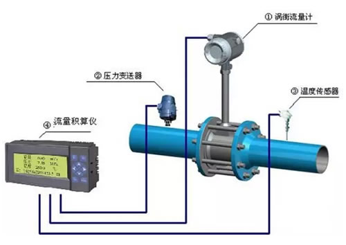 這么多流量計(jì)、這些動(dòng)圖帶你全方位的了解