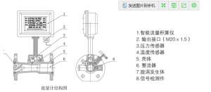 渦輪流量計(jì)的結(jié)構(gòu)分析