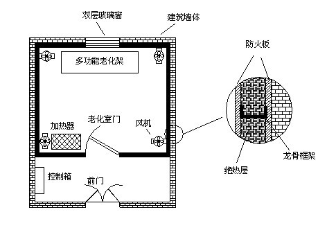 高溫老化房如何設(shè)計(jì)才能確保保溫隔熱效果及溫度均勻？