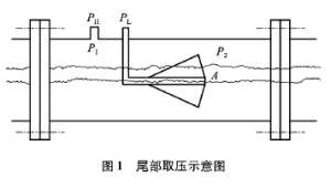 測(cè)量鍋爐蒸汽流量產(chǎn)生的問(wèn)題及其解決
