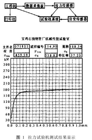 拉力試驗機的拉力變形監(jiān)控系統(tǒng)